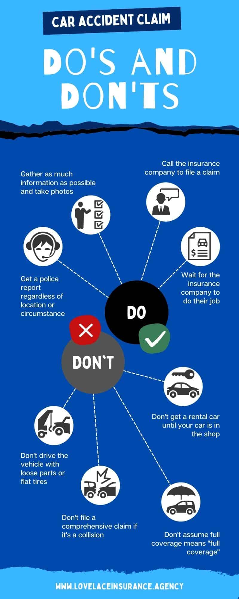 Car Accident Claim Dos and Don'ts
